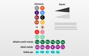 Build your own molecule