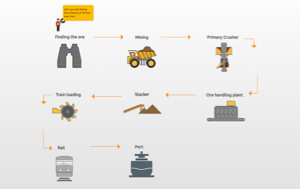 SpaceDraft example of how iron ore is mined