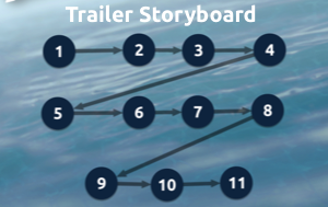 Trailer Storyboard